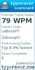 Scorecard for user lebosspt