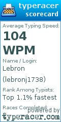 Scorecard for user lebronj1738
