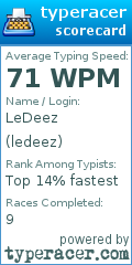 Scorecard for user ledeez