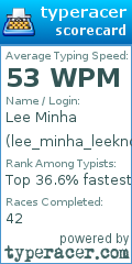 Scorecard for user lee_minha_leeknowsis