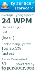 Scorecard for user leee_