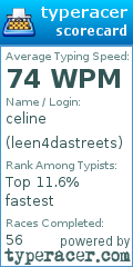 Scorecard for user leen4dastreets