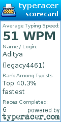 Scorecard for user legacy4461