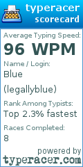 Scorecard for user legallyblue
