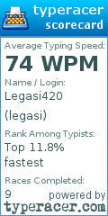 Scorecard for user legasi