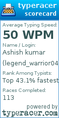 Scorecard for user legend_warrior045