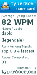 Scorecard for user legendale