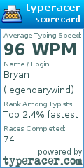 Scorecard for user legendarywind