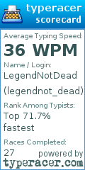 Scorecard for user legendnot_dead