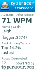 Scorecard for user leggert3074