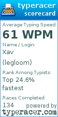 Scorecard for user legloom