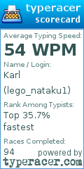 Scorecard for user lego_nataku1