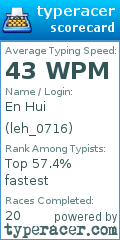 Scorecard for user leh_0716