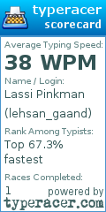 Scorecard for user lehsan_gaand