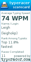 Scorecard for user leighokp