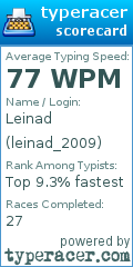 Scorecard for user leinad_2009