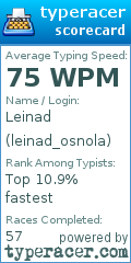 Scorecard for user leinad_osnola