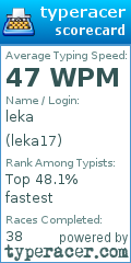 Scorecard for user leka17