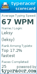 Scorecard for user leksy