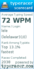 Scorecard for user lelelawar310