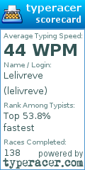 Scorecard for user lelivreve