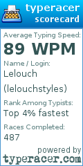 Scorecard for user lelouchstyles