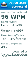 Scorecard for user lemonnine99