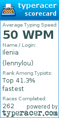 Scorecard for user lennylou