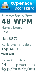 Scorecard for user leo887