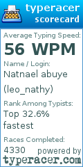 Scorecard for user leo_nathy