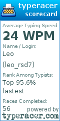 Scorecard for user leo_rsd7
