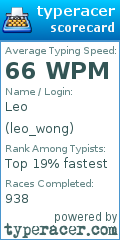 Scorecard for user leo_wong