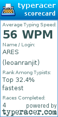 Scorecard for user leoanranjit