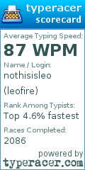 Scorecard for user leofire