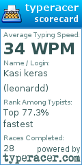 Scorecard for user leonardd