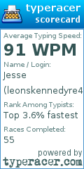 Scorecard for user leonskennedyre4