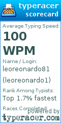 Scorecard for user leoreonardo1