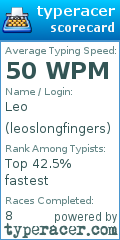 Scorecard for user leoslongfingers