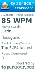 Scorecard for user lessgarlic