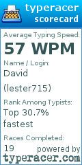 Scorecard for user lester715