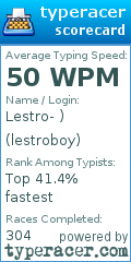 Scorecard for user lestroboy