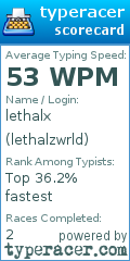 Scorecard for user lethalzwrld