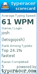 Scorecard for user letsgojosh