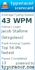 Scorecard for user letsgolexo