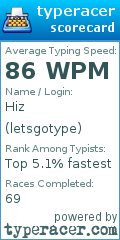 Scorecard for user letsgotype