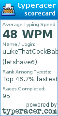 Scorecard for user letshave6
