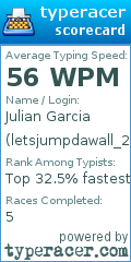 Scorecard for user letsjumpdawall_2point0