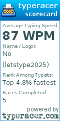 Scorecard for user letstype2025