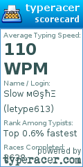 Scorecard for user letype613