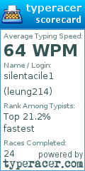 Scorecard for user leung214